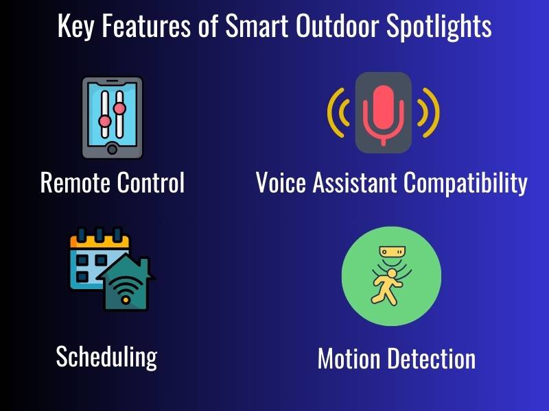 Key Features of Spotlights Smart Outdoor Light