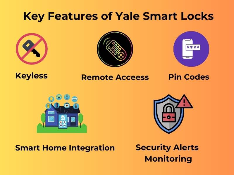 Key Features of Yale Smart Lock