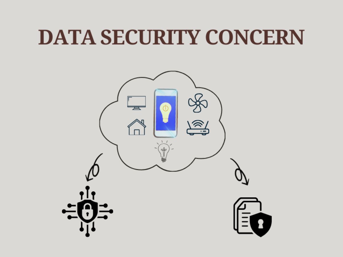 Data security concerns related to smart home technology