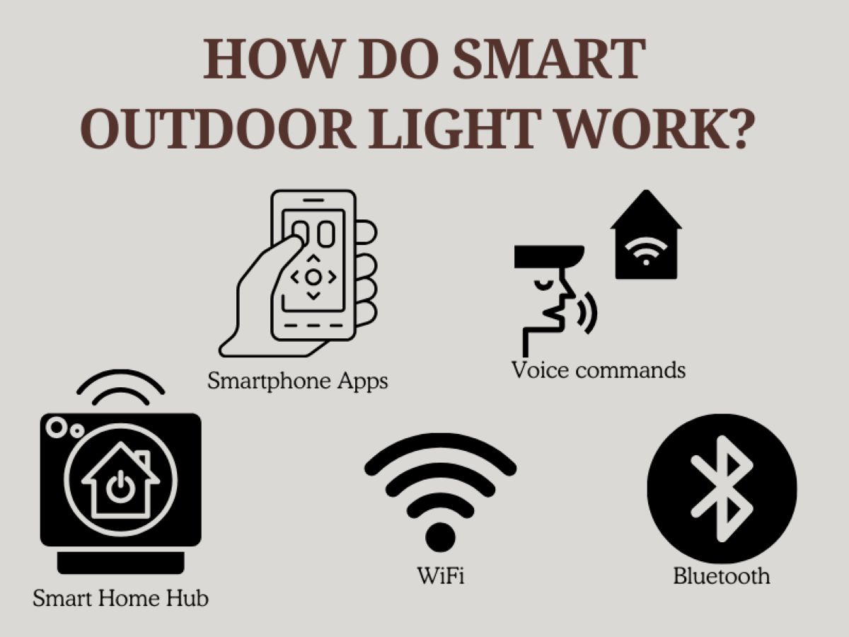How smart outdoor lights work in modern home lighting systems